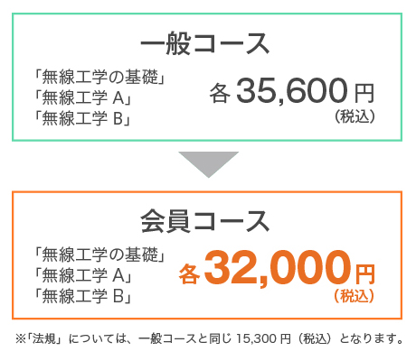 会員コース料金案内