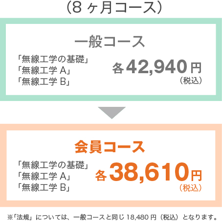 8か月コース　会員コースでは各38,610円（税込）
