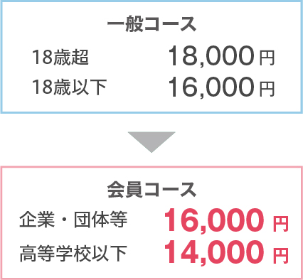 受講料がお得イメージ