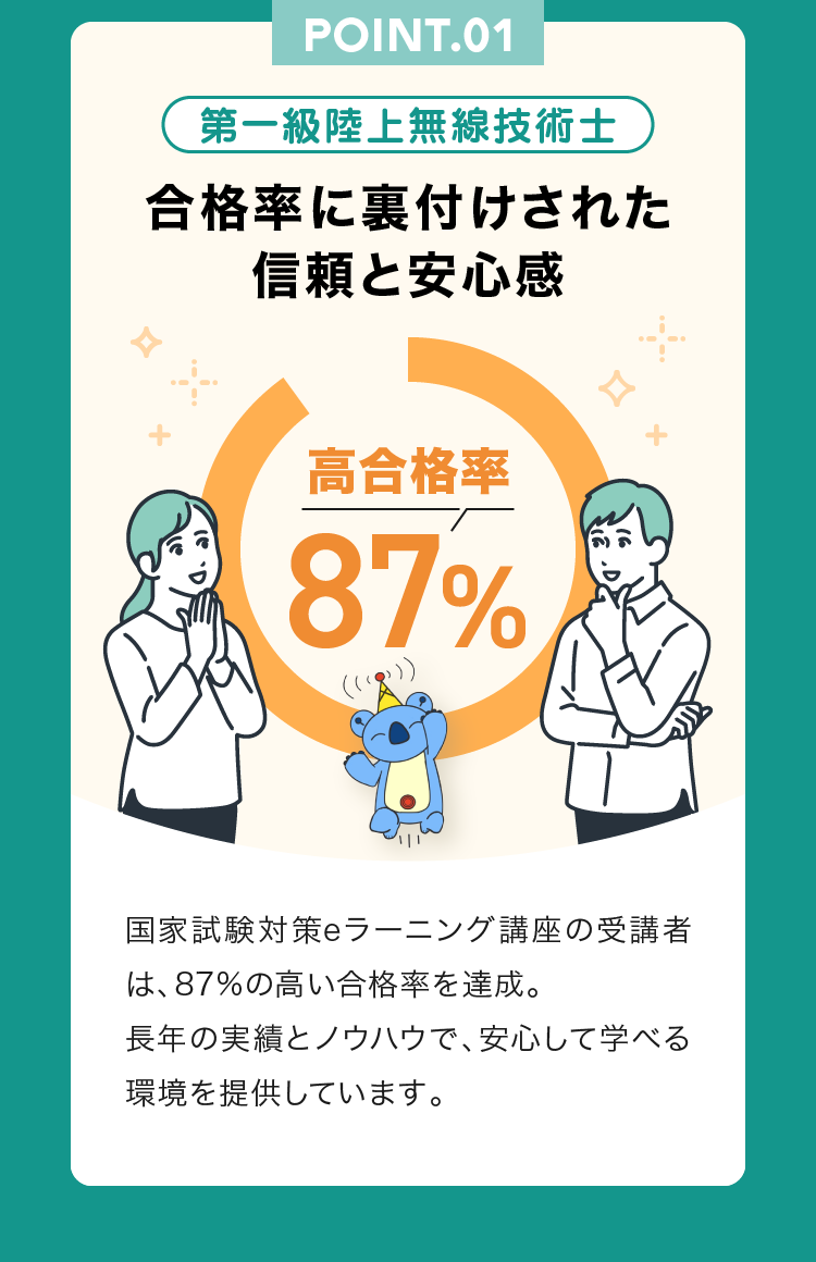POINT.01 第一級陸上無線技術士 合格率に裏付けされた信頼と安心感